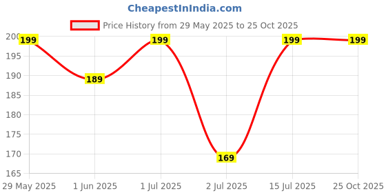 amazon.in granth bag manufacturing india Handbag Organizer, Bag Organiser For Ladies Handbags, Purse, Clutch, clothes organiser for wardrobe, Women Purse Organiser With hanger, Non-Woven Fabric (6 POCKET- 90 X 35 X 35 CM- PACK OF 1, Black) granth bag manufacturing india Price History Graph from 29 May 2025 to 25 Oct 2025
