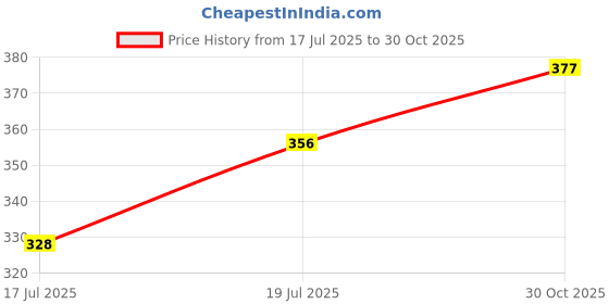 amazon.in HASTHIP® Accessories Compatible with Mi Robot Vacuum-Mop P - Wet Mop Rag & Dry&Wet Mop Rag, 2 Pcs Mop Cloth Pads Replacement Parts Acccessory for MIJIA STYJ02YM. Price History Graph from 17 Jul 2025 to 30 Oct 2025