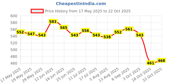 amazon.in ujeavette Hat Clip Hat Keeper Portable Travel Hat Clip For Handbag Backpack Luggage Pink ujeavette Price History Graph from 17 May 2025 to 22 Oct 2025