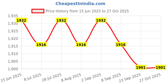 amazon.in Hay Bale Storage Bag Comfortable Oxford Cloth Thickened Foldable with Zipper Purple| Sports Equipment | Outdoor Sports Gear | Exercise Gear Price History Graph from 15 Jun 2025 to 27 Oct 2025