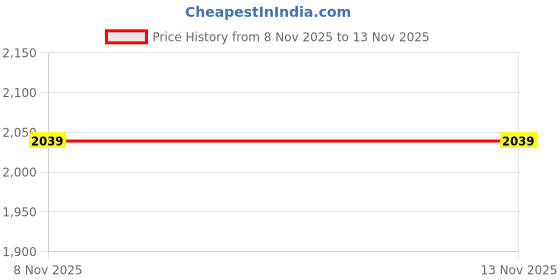 amazon.in liberty Healers Sagar 15 Formal Lacing Brogue Shoes for Men with TPR Sole| Suitable for Wedding Office Wear | Durable Lightweight and Cushioned Footbed | Shock Absorption liberty Price History Graph from 8 Nov 2025 to 12 Nov 2025