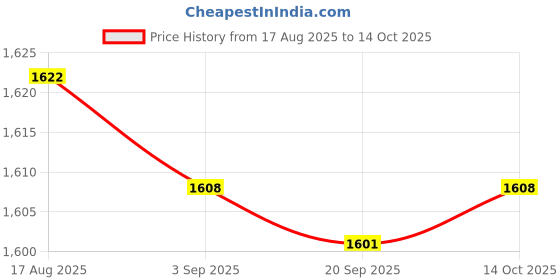 amazon.in HEAVENGLOW 4xCockroach Box Friendly to Pet and Roach Killer for Home Indoor Outdoor Single Layer Price History Graph from 17 Aug 2025 to 14 Oct 2025