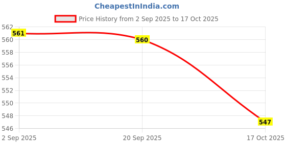 amazon.in heavenglow Men's Mesh Open G-String Thong Underwear | T-Back Pouch Posing Strap Design | Breathable & Comfortable Bulge Briefs for Ultimate Comfort | Ideal for & Special Occasions Black heavenglow Price History Graph from 2 Sep 2025 to 17 Oct 2025