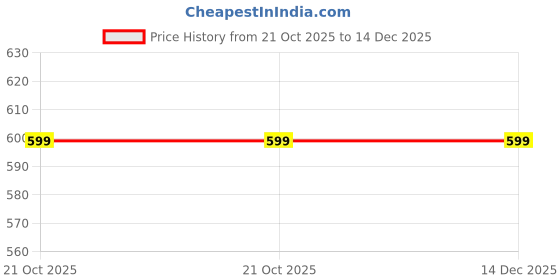 amazon.in HNGVH Manual Steel Nail Gun Tool|| Nail Wall Fixing Tool Household Woodworking Accessorie Portable Mini Nail Shooting Machine Concrete Nail Gun With 15 Nail Price History Graph from 21 Oct 2025 to 14 Dec 2025