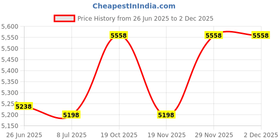 amazon.in HolyMaji Stick-on Faux Suede for Dance Shoes Soles Friction-reducing to Easy Pivoting and Sliding on The Indoor Floor, Self Adhesive Trim Sheet Replacement Bowling Shoe Slide Sole(Alice Blue) holymaji Price History Graph from 26 Jun 2025 to 2 Dec 2025