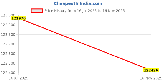 amazon.in Homgee Prof ional Oboe C Key Semi-au ATIC S le Silver-Plated Keys Woodwind Instrument wi Oboe Reed Gloves Lea er Case Carry Bag Cleaning Clo Mini Screwdriver Price History Graph from 16 Jul 2025 to 16 Nov 2025