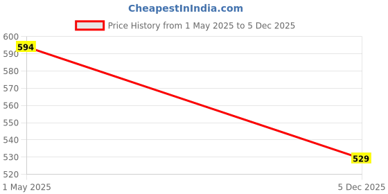 amazon.in hot button Hotbutton Bodybuilding Stringer Hoodie Tank Tops for Men - Gym Vest Printed Top Stringers Pack hot button Price History Graph from 1 May 2025 to 5 Dec 2025