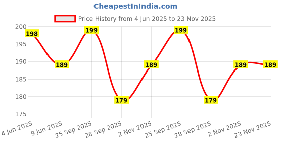 amazon.in House of Quirk Plastic Portable Card Spray Bottle, 38Ml Refillable Perfume Bottle Portable Moisturizing Sprayer Box With Hook, Empty For Alcohol Hand Sanitizer Fragrance Cosmetic (Pink) house of quirk Price History Graph from 4 Jun 2025 to 23 Nov 2025