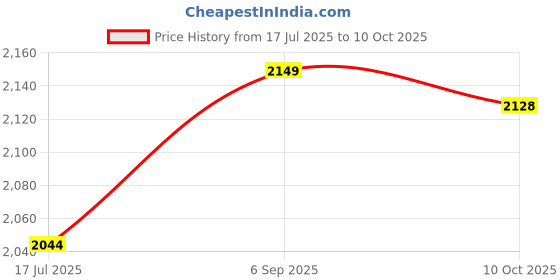 amazon.in Huaishu M1 Pro Key D Mouse Converter Portable Mobile Game Key D And Mouse Adapter Bt5.0 Connection Port Android Ios System, Auxiliary huaishu Price History Graph from 17 Jul 2025 to 10 Oct 2025