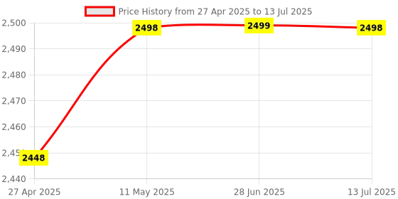 amazon.in ibimble Carrier Unlock Chip, Turbo sim, Gevey sim, MKSD sim,r sim, for All iOS Mobile Phone XR to 16 PRO MAX (Gold) TFN 1800 572 4906 Call Necessary Price History Graph from 27 Apr 2025 to 13 Jul 2025
