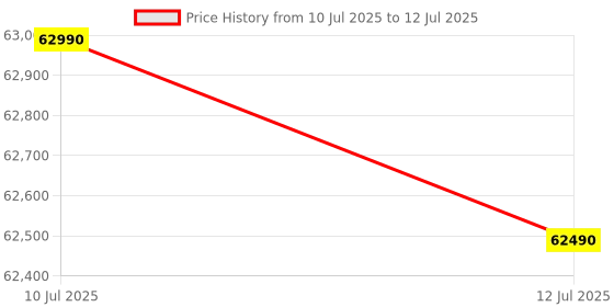 amazon.in IFB 10 Kg/7 Kg/3 Kg 3-in-1, AI Powered, Fully Automatic Washer Dryer Refresher (IFB Laundrimagic®, EXECUTIVE PLUS ZXB, 9 Swirl Wash, Eco Inverter Technology, Black VCM) Price History Graph from 10 Jul 2025 to 12 Jul 2025