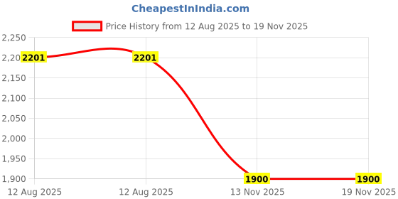 amazon.in igeyzoe 25 Pairs Eyeglasses Ear Grip Ear Hooks, Anti-Slip Holder Eyeglasses Stoppers Temple Tips Sleeve Retainer Eyewear Retainers Spectacle Stay For Eyeglasses, Sunglasses, Reading Glasses igeyzoe Price History Graph from 12 Aug 2025 to 19 Nov 2025
