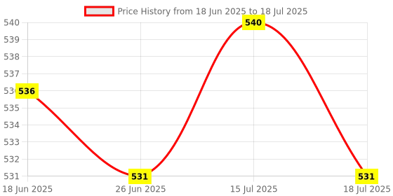 amazon.in ILSMYSUTRA® Elliptical Machine Speedometer Fixed Base Parts Cross Trainer Counter Holder L Price History Graph from 18 Jun 2025 to 15 Jul 2025
