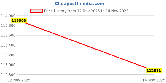 amazon.in insta360 X4 Dive Bundle- Waterproof 360 Action Camera with 1/2" 48MP Sensors, 8K 360 HDR Video, 72MP 360 Photo |Bundle Includes Selfie Stick, Floating Grip& Memory Card (1TB) Price History Graph from 12 Nov 2025 to 14 Nov 2025