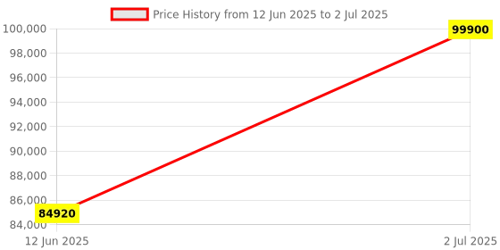 amazon.in Interactive Flat Panel (ADPM) | 8 GB RAM 256 GB ROM | Android 14 | USB, HDMI, VGA, Display Ports | Smart Digital Board Screen Ideal for Teaching, Content Creation & Office Use - 65 Inches Price History Graph from 12 Jun 2025 to 2 Jul 2025