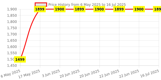 amazon.in iQOO TWS 1e in-Ear Earbuds with Mic, Upto 30dB Active Noise Cancellation, Fast Charging which Takes 10 mins for 3 Hours Playtime, with Upto 42 hrs Playback time (Flame Yellow) Price History Graph from 6 May 2025 to 16 Jul 2025