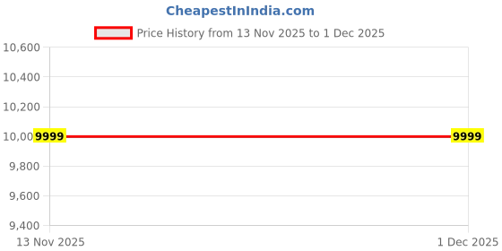 amazon.in JACKVOLT 36V 10.4Ah Lithium Ion Battery Pack in Hailong case for E Bike/e Cycle/Electric Cycle| 30-40 KM| Detachable Price History Graph from 13 Nov 2025 to 1 Dec 2025