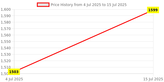 amazon.in JAMBUVANTI® 1Pack, Bluetooth Keyboard and Mouse Combo,Ultra Slim Rechargeable Portable Wireless Keyboard Mouse Set Compact for Android Windows Tablet Cell Phone. Multicolor Price History Graph from 4 Jul 2025 to 15 Jul 2025