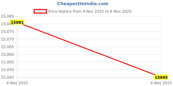 amazon.in Jamie Oliver by T-fal Cooks Direct Stainless Steel 20cm/8inch Frying Pan Price History Graph from 4 Nov 2025 to 6 Nov 2025