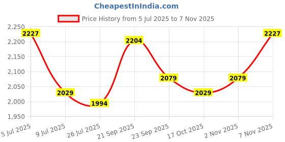 amazon.in jaripeo by buckaroo Jaripeo HANA Vegan Black Casual Shoes for Mens jaripeo by buckaroo Price History Graph from 5 Jul 2025 to 2 Nov 2025