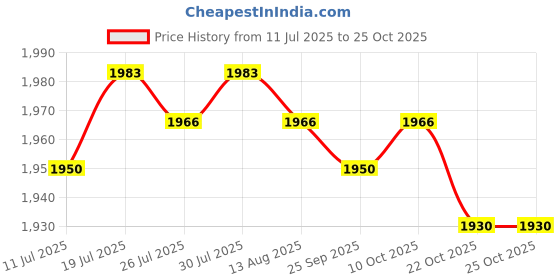 amazon.in club bollywood Jazzy Pearls® Summer Women's One Piece Long Sleeve Swimsuit Dance Ballet Leotard Bodysuit XXXL|Clothing Shoes & Accessories | Womens Clothing |Jumpsuits & Rompers|1 Piece of Swimsuit club bollywood Price History Graph from 11 Jul 2025 to 22 Oct 2025