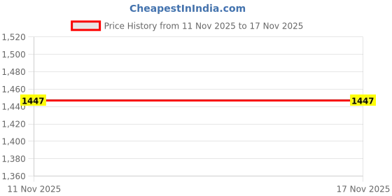 amazon.in JELNER Adjustable Bamboo Laptop Desk with Cooling Fan, Foldable Bed Tray for Breakfast, Writing, and Drawing, with Tilting Top and Drawer, Portable Lap Desk for Bed, Sofa, and Floor. Price History Graph from 11 Nov 2025 to 16 Nov 2025