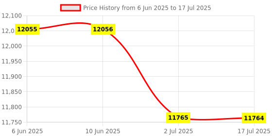 amazon.in JIAMQISHI Bluetooth Headset - Wireless Headset with Noise Cancelling Microphone, V5.2 Computer Headphones with USB Dongle, Charging Base & Mic Mute for Work/Call Center/PC/Laptop/Online Class/Zoom jiamqishi Price History Graph from 6 Jun 2025 to 17 Jul 2025