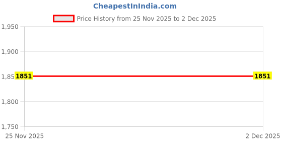 amazon.in jkaur Elastic Men's 4 Hook Suspenders with 5CM Wide Straps Adjustable Trousers Braces jkaur Price History Graph from 25 Nov 2025 to 2 Dec 2025