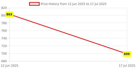 amazon.in K7 Ultimate Security Antivirus Software 2024 |1 Device,1 Year| Threat Protection, Internet Security,Data Backup,Mobile Protection|Windows laptop,PC, Mac®,Phones,Tablets- Email Delivery in 2 Hours Price History Graph from 12 Jun 2025 to 17 Jul 2025
