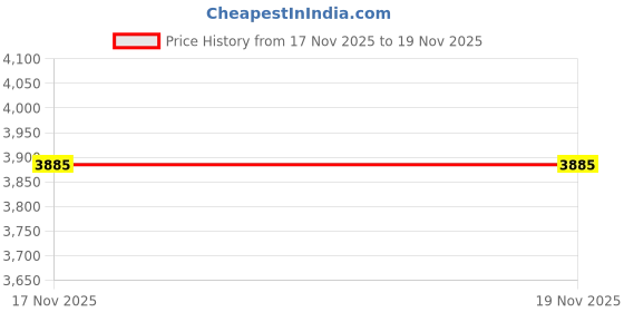 amazon.in Kelcie's Pick Brush Cleaning Tool for Horses - Clean Hoofs Price History Graph from 17 Nov 2025 to 19 Nov 2025