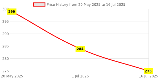 amazon.in kh Microphone Logo Custom Square Cube Shaped Flag for News Interview Portable ABS Injection Mic Microphone Flag Station ABS Injection Molding (Squre) Price History Graph from 20 May 2025 to 16 Jul 2025