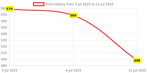 amazon.in Kml Leather Pendrive 32 GB USB Flash Drive Keyring Shape for Computers/Laptops/LED/Mobile-32GB(Black) Price History Graph from 3 Jul 2025 to 15 Jul 2025