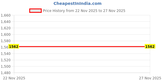 amazon.in Kookaburra Adult Lycra-Spandex Skin Fit KB A.Base Layer Black Ll(Other) kookaburra Price History Graph from 22 Nov 2025 to 26 Nov 2025