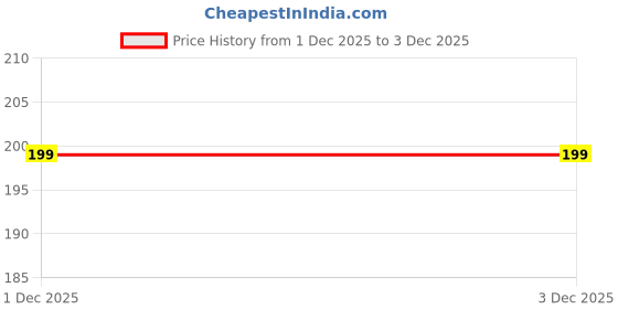 amazon.in Kozdiko Dust & Waterproof Bike Body Cover with Mirror Pockets for Royal Enfield Classic 350 Price History Graph from 20 May 2025 to 1 Dec 2025