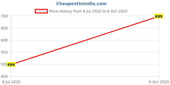 amazon.in kp original battery KP Original 1.2V 10000mAh Ni Mh Industrial Rechargeable Battery (D Cell) for Home Toys Clock (Pack of 1) kp original battery Price History Graph from 6 Jul 2025 to 6 Oct 2025