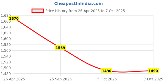 amazon.in kp original battery KP Original 6000mAh GSP1029102A Battery Replacement Compatible Charge 3/320SL 2016 Waterproof Bluetooth Speaker kp original battery Price History Graph from 26 Apr 2025 to 7 Oct 2025