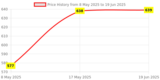 amazon.in Kuber Industries Elastic Grip PVC Mattress Protector (King, Brown) - MattressPro1004 Price History Graph from 8 May 2025 to 19 Jun 2025