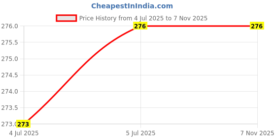 amazon.in Leafypets Metal Flower vase Planter Pot with Stand Plant pots for Home Decoration, Cachepot, Living Room, Table top, Office,etc rustproof Waterproof Set of 1 Multicolour. Price History Graph from 4 Jul 2025 to 6 Nov 2025