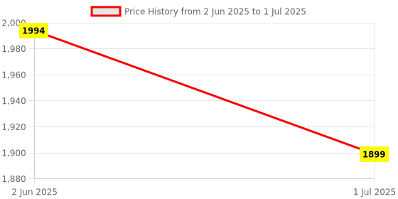 amazon.in celfiexpt Long Selfie Stick Tripod with Bluetooth Remote Multiple Mount Tripod Stand for iPhone Camera Gopro 62" Sturdy Mobile Tripod for Vlogging Travel Photography celfiexpt Price History Graph from 2 Jun 2025 to 1 Jul 2025