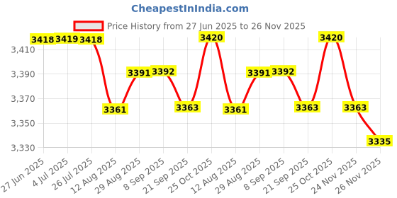 amazon.in loom tree LOOM TREE® Homemade Ice Cream Maker Manual Ice Cream Pan Instant Cold Plate For Parties Green | Kitchen, Dining & Bar | Small Kitchen Appliances | Ice Cream Makers loom tree Price History Graph from 27 Jun 2025 to 24 Nov 2025