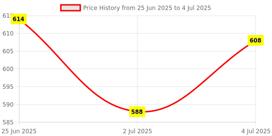 amazon.in loom tree LOOM TREE® Retro Style Headphone Practical Photo Props for Running Walking Take A Plane Orange loom tree Price History Graph from 25 Jun 2025 to 4 Jul 2025
