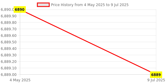 amazon.in LOSA Multipurpose Folding Storage Box Stackable Storage Box for CDs Brown Blue Price History Graph from 4 May 2025 to 9 Jul 2025