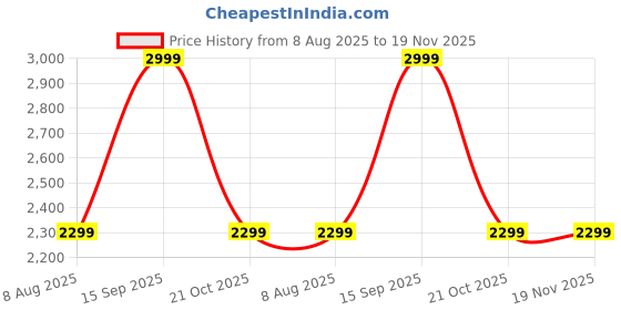 amazon.in louis stitch Men's Olive Green Italian Suede Leather Stitch Down Desert Boots Chukka Style Handmade Cushioned Ankle Boot for Men Biking Hiking (Size-7 UK) (SDSUCKCU) louis stitch Price History Graph from 8 Aug 2025 to 19 Nov 2025