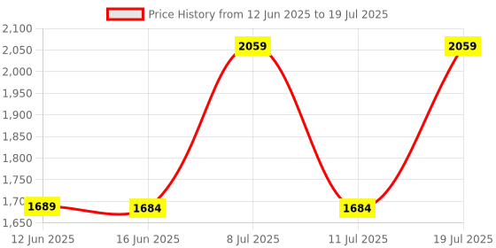 amazon.in luolingongjue LUOLINGONGJUE® New Generation Detachable Running Stepper with Magnetic Isolation, Anti-Wear Design, and Batman-Themed Mobile Phone Brush Stepper (MST9-LUO) luolingongjue Price History Graph from 12 Jun 2025 to 11 Jul 2025