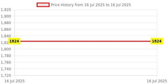 amazon.in MACHENIKE M7 Pro Gaming Mouse (PAW 3104 Sensor) Wireless/Wired RGB Computer Mouse with 8000 DPI and 6 Programmable Buttons, High Performance Lightweight Gaming Mouse for PC/Mac - White Price History Graph from 16 Jul 2025 to 16 Jul 2025