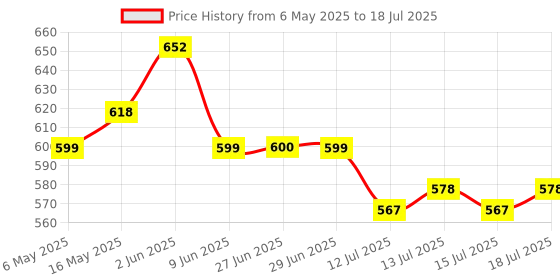 amazon.in maycreate MAYCREATE® 4 in 1 Travel Bottles for Toiletries, 50ml Spray Bottle & Lotion Bottle Kit, Portable Travel Toiletry Bottles with Case, Leak-Proof Refillable Small Bottles for Travel for Shampoo Liquid maycreate Price History Graph from 6 May 2025 to 15 Jul 2025