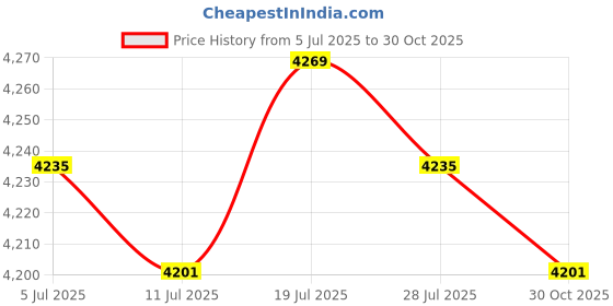 amazon.in club bollywood Meadawgs®Beach Tote Bag Breathable Beach Handbag Organizer for Swimming Beach Outdoor Black|Clothing, Shoes & Accessories | Womens Handbags & Bags|1 Beach Hole club bollywood Price History Graph from 5 Jul 2025 to 30 Oct 2025