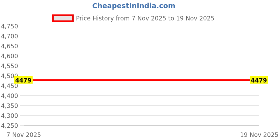amazon.in bxxy Men's 9 Cm Hidden Height Increasing Faux Leather Material with Casual Formal Slipon Boot. bxxy Price History Graph from 7 Nov 2025 to 18 Nov 2025
