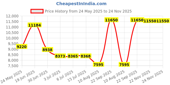 amazon.in u look ugly today Mens Christmas Costumes Suit Funny Bachelor Party Suit Jacket with Tie u look ugly today Price History Graph from 24 May 2025 to 24 Nov 2025