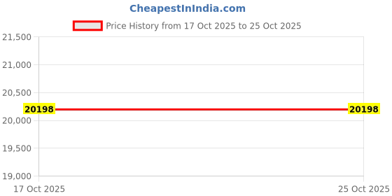 amazon.in edwin vonholy Men’s Leggings Workout Gym Pants Track Running Tights Yoga Sports Turquoise Blue Pink Cheetah, White, X-Small edwin vonholy Price History Graph from 17 Oct 2025 to 24 Oct 2025